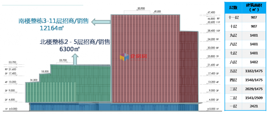 昌发展云智中心