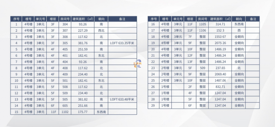 TBD云集中心