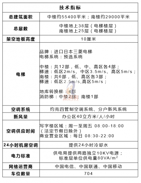 北京中海广场（CBD）